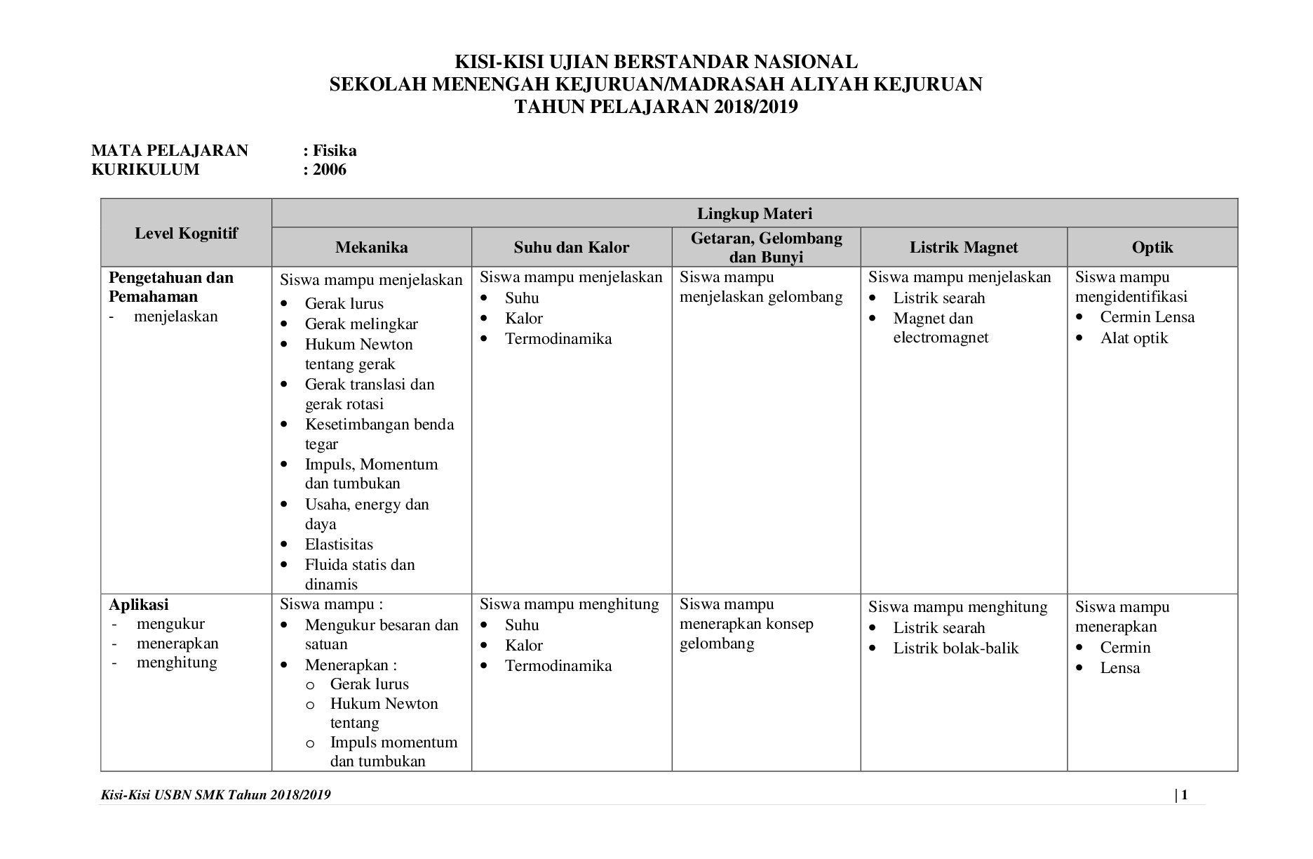 Kisi USBN Fisika 1