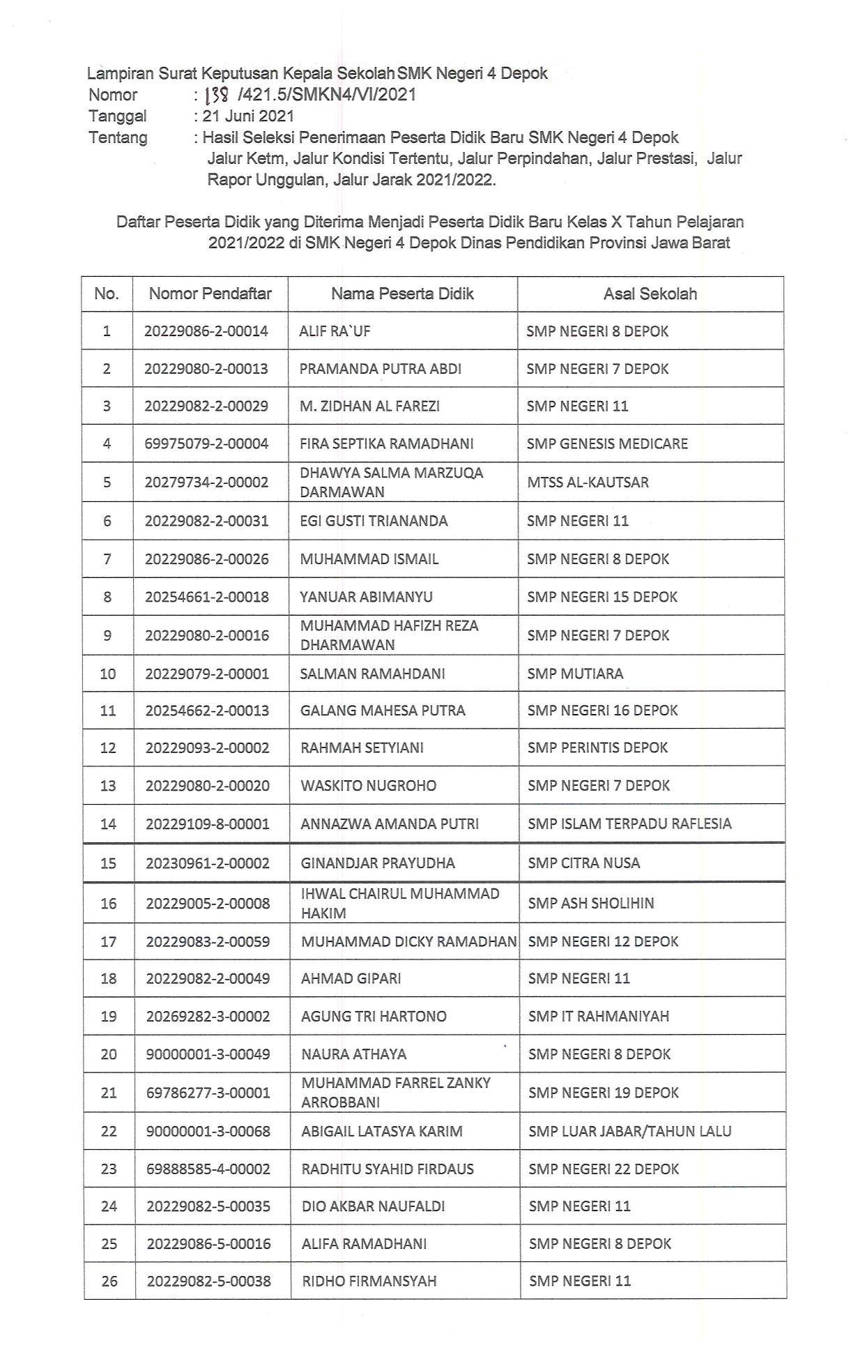 hasil ppdb tahap1 2
