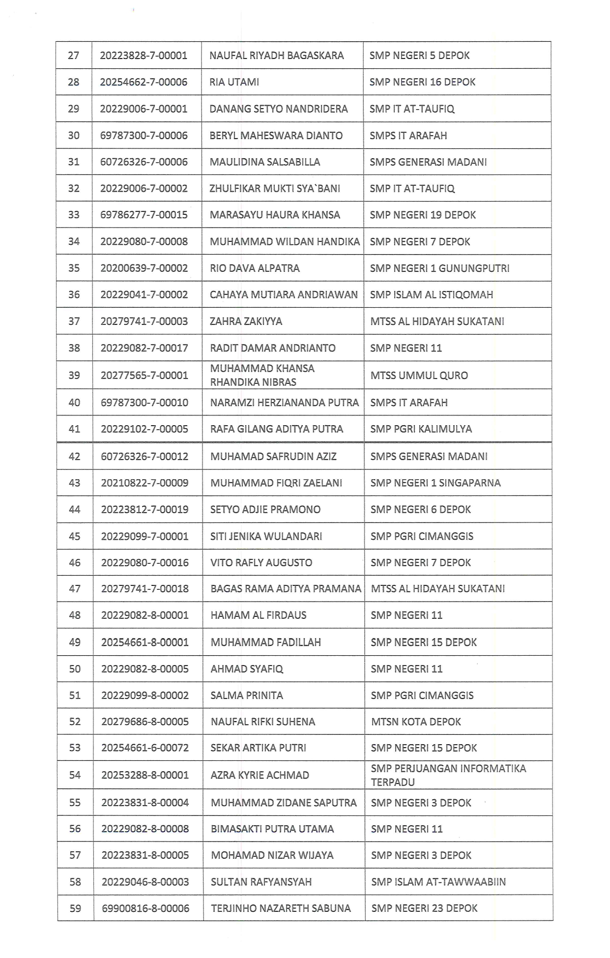 hasil ppdb tahap1 3
