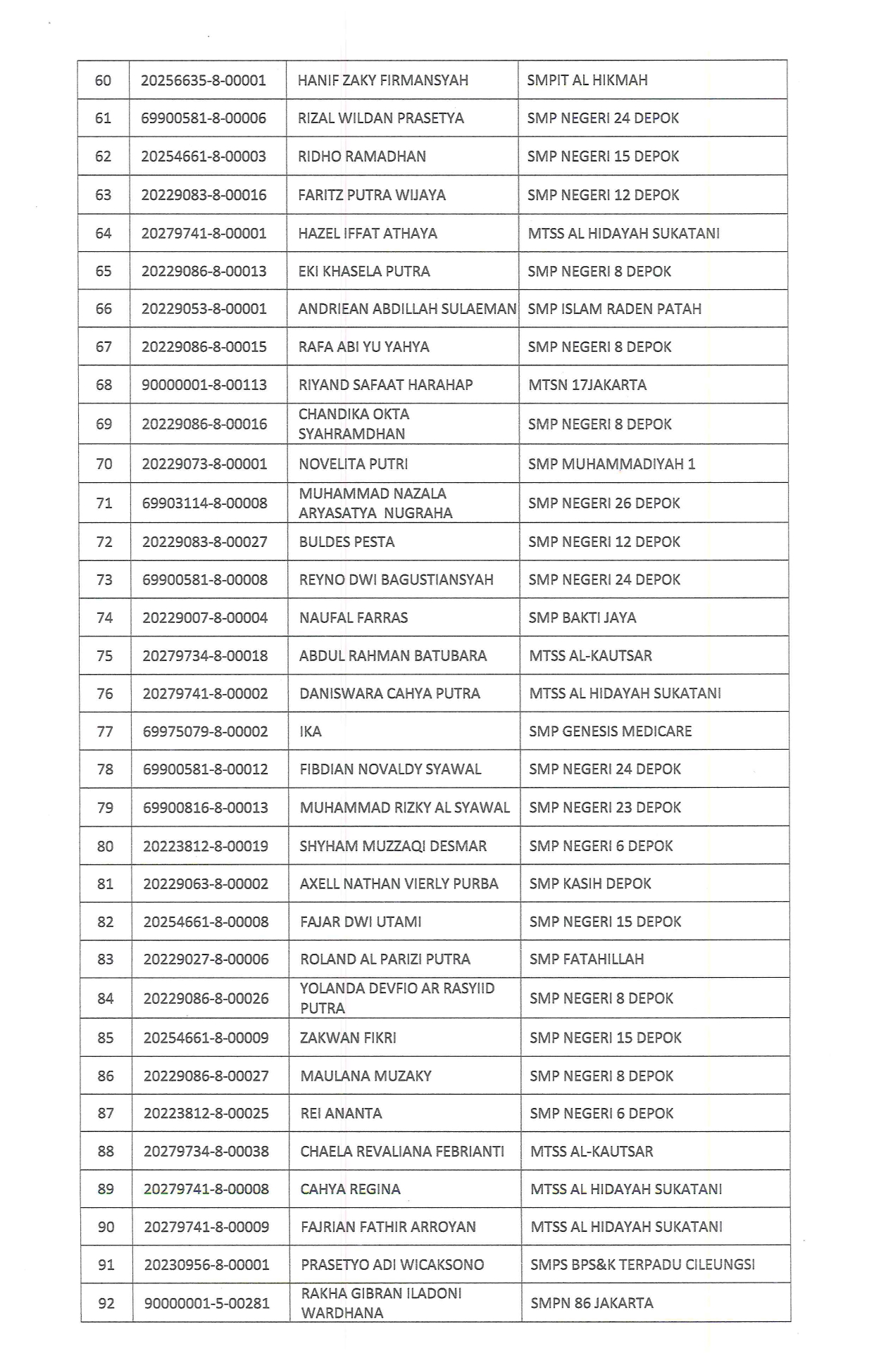 hasil ppdb tahap1 4